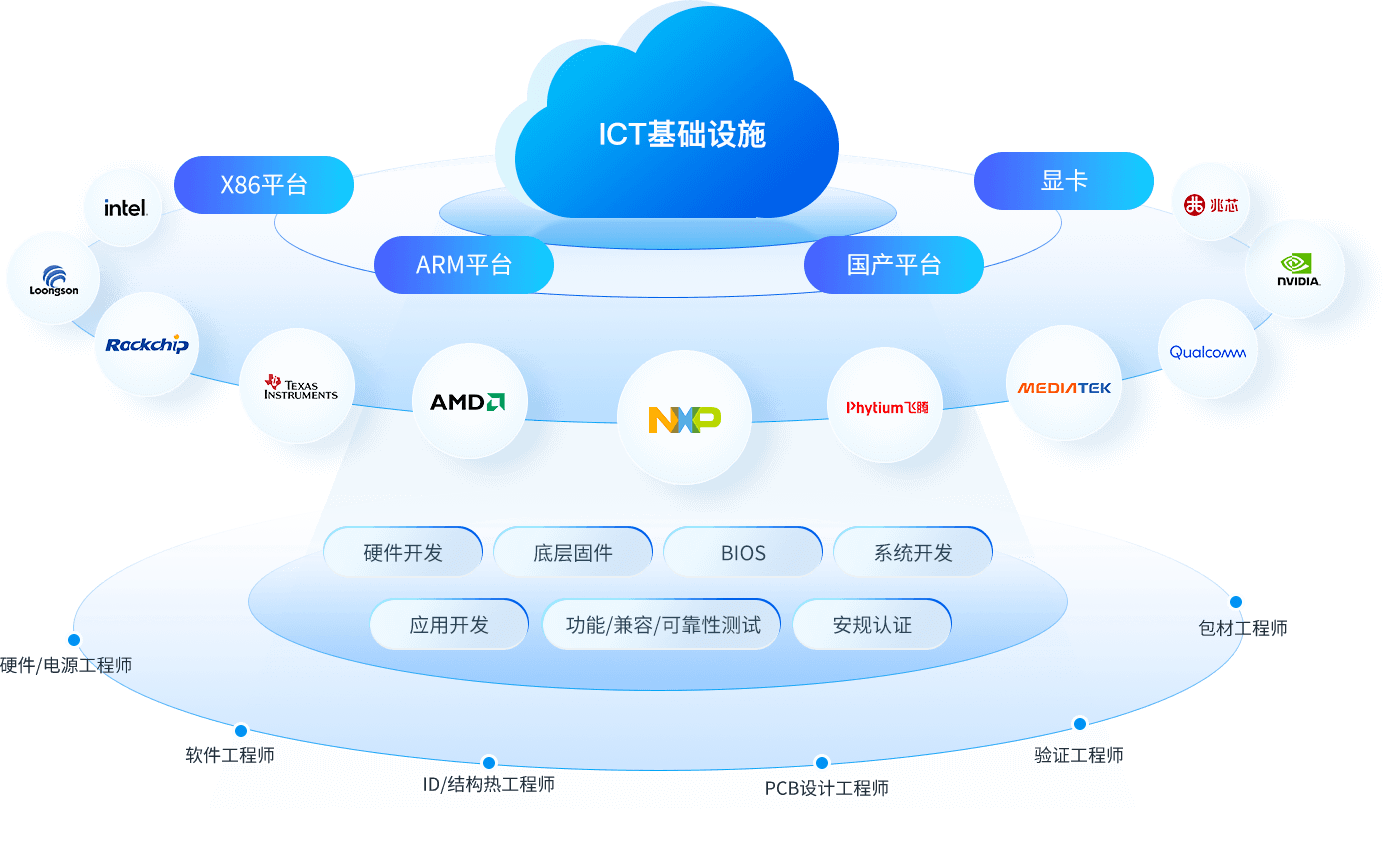 77����-ר������ָ��������ƽ̨